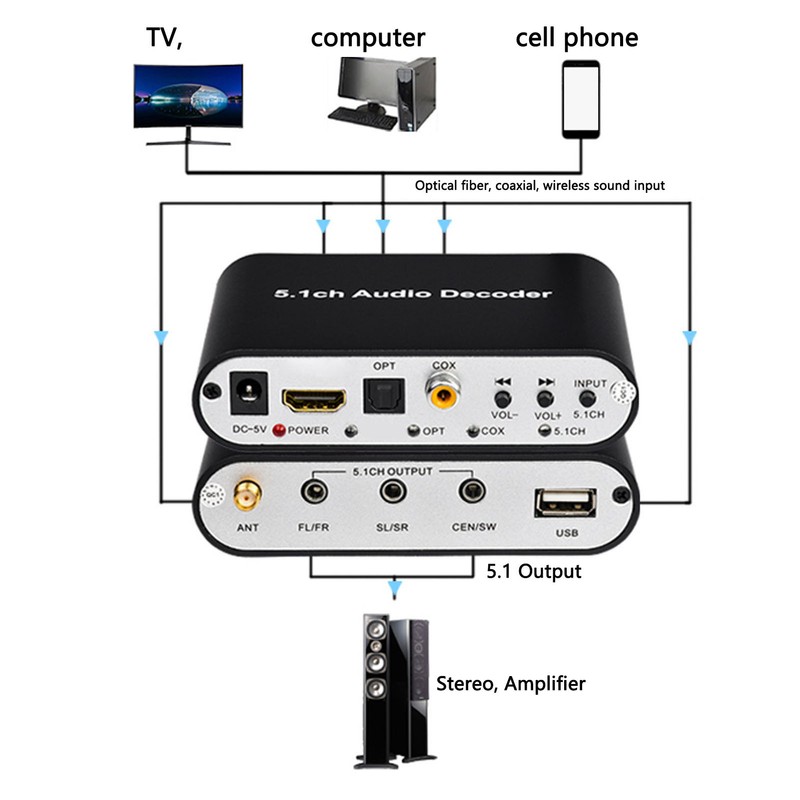 5.1 Channel Digital Sound Decoder HD Multimedia Interface ARC Bluetooth