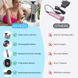 ADVEZO Electric Callus Remover for Feet Specialty Reversible Rotating Charging Foot File Adjustable Speed Pedicure Tool for Dead Skin & Cracked Heels Portable 2-in-1 Electric Nail Filer (Grey)