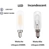 Sunaiony E12 LED Bulb Dimmable 40 Watt Equivalent E12 Candelabra