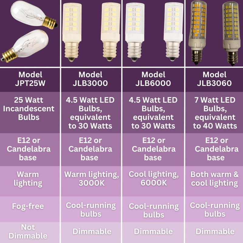 JERDON Makeup Mirror Replacement Bulbs - 2 Replacement Bulbs Makeup