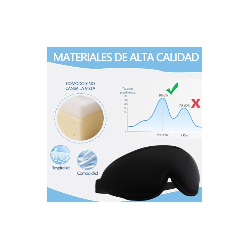 Máscara térmica para para ojos secos,Máscara de Ojos Calentada,Antifaz Termico