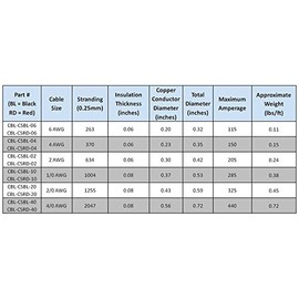 WINDYNATION 2/0 AWG 2/0 Gauge Red and Black Welding Lead & Car Battery Copper Cable Wire - Car, RV, Inverter, Solar, Battery