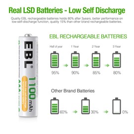 EBL Rechargeable AAA Batteries 1100mAh Ni-MH Triple A Batteries, Precharged Long Lasting AAA Battery - 8 Counts