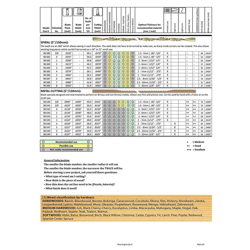 Pegas Pinned Coping Sawblades 6.5" Pack of 12 15 Teeth