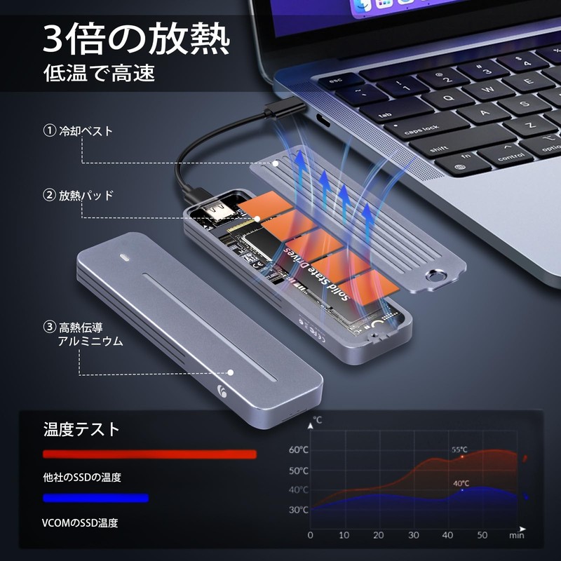 M.2 NVMe SSD External Case 10Gbps High Speed Data Transfer