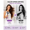 NUTROMO Hair Dryer with Carry Case, 3 Min Fast Drying-160000