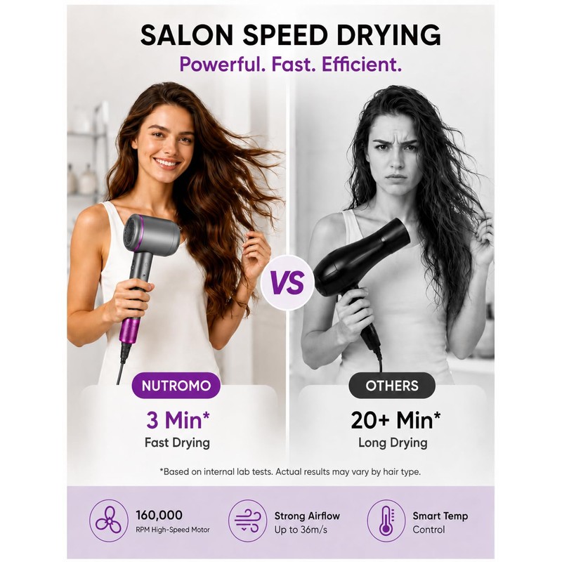 NUTROMO Hair Dryer with Carry Case, 3 Min Fast Drying-160000