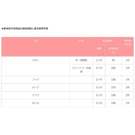 SASAKI M280F Rhythmic Gymnastics Colored Nylon Rope, International Gymnastics Federation Certified, Peppermint Green