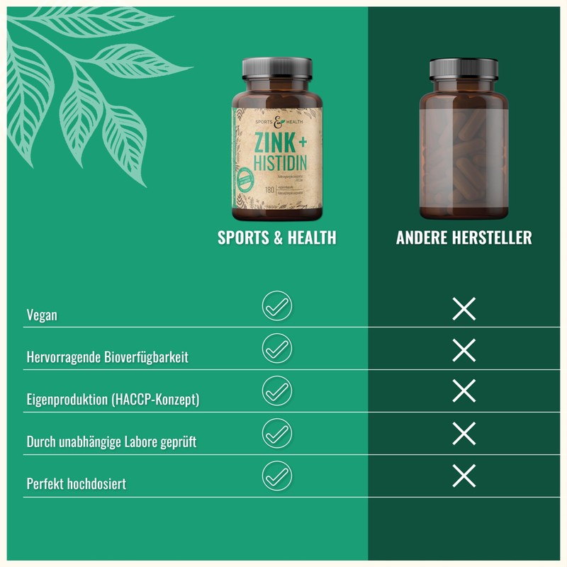 Zinc + Histidine with 180 Vegan Capsules Thanks to Histidine