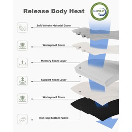 Ferlizer Memory Foam Camping Mattress, 3" [Single] Portable Roll Up Sleeping Pad with Waterproof Cover, 74 x 30