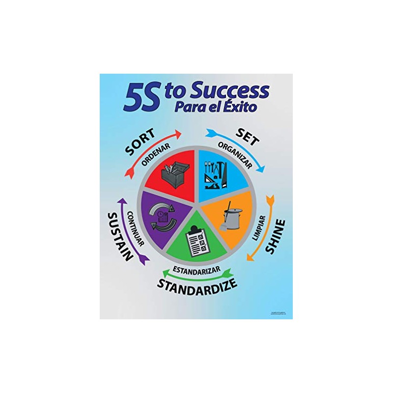 5S to Success Lean Poster, Bilingual Spanish and English, 22"