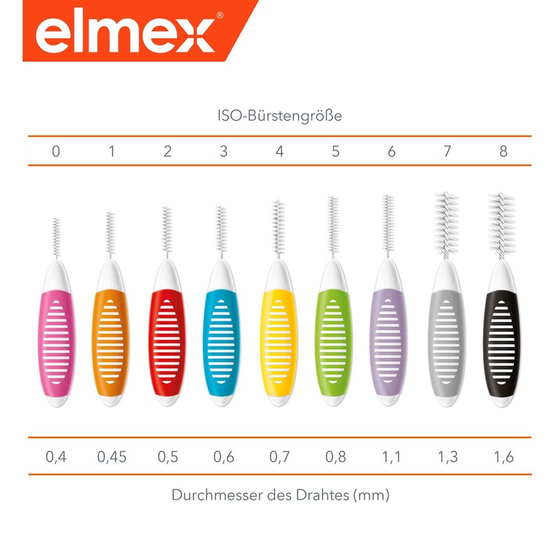 elmex Interdental Brush Blue (Size 3, 0.6 mm), 1 x