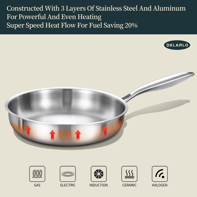 DELARLO Tri-ply Stainless Steel Frying Pan Set with Lid 8"