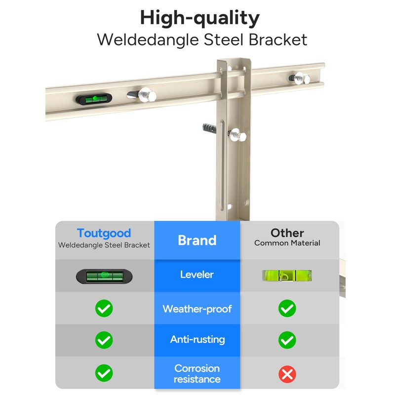 Toutgood Mini Split Wall Mounting Bracket, Heavy-Duty Wall Bracket for