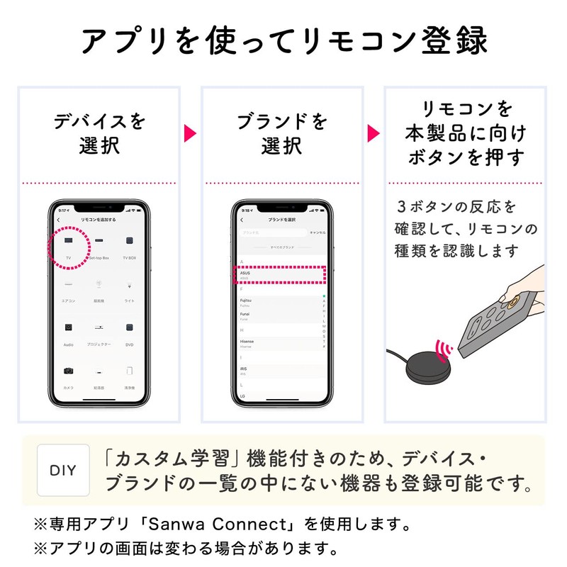 Sanwa Direct Smart Remote Control, Compatible with Google Home Alexa,