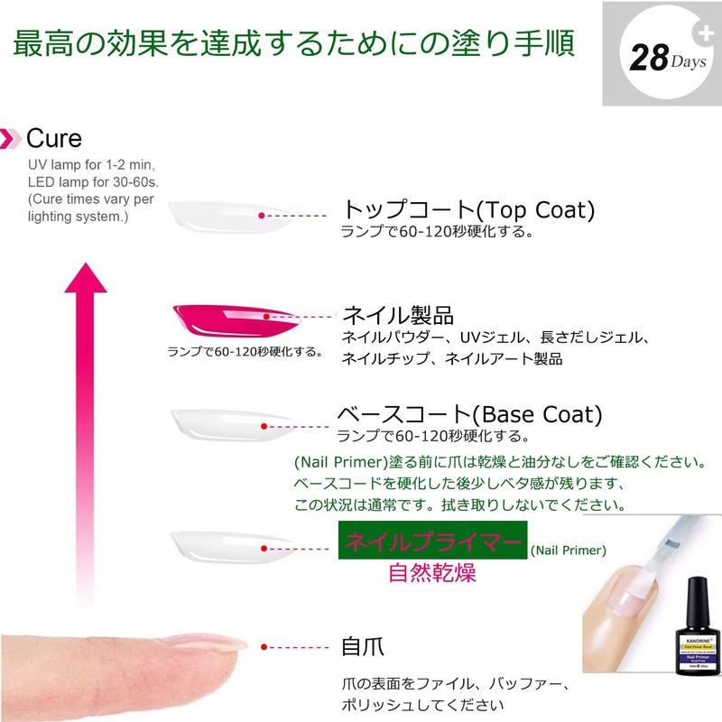 KANORINE Primer Adhesion Primer, Magical Primer, 0.3 fl oz (10