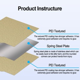 HIKUDIY 230 x 230 mm PEI+PEI Double-Sided Building Plate for Anycubic Cobra 2/Cobra 2 Pro/Cobra 2 Neo, 3D Printer Parts Textured PEI Spring Steel Plate Print Bed for Anycubic Cobra/Cobra Go 3D Printer