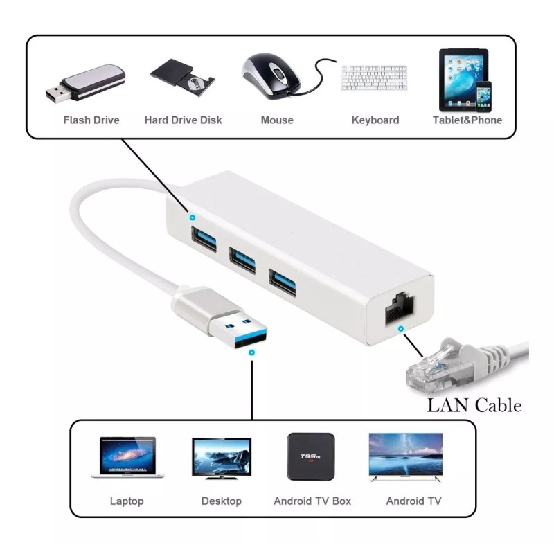 OEM Hub 3usb 3.0 Con Adaptador Ethernet Para Win Tv
