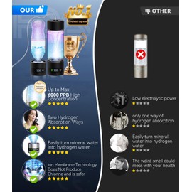 4.0 Upgrade Hydrogen Water Bottle with Brush【SGS Certification - 6000PPB】【NO.1 Double Hydrogen Content】Hydrogen Water Bottle with 2025 Advanced SPE PEM Technique, Applicable to Various Water