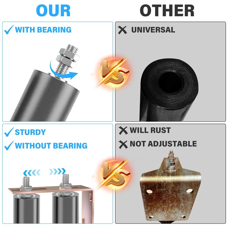 GLIMOVA L-Bracket 6" Gate Roller Guide | Range 2.4in |