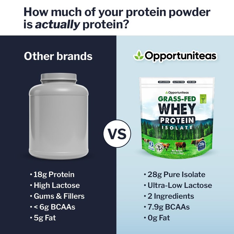 Opportuniteas Grass Fed Whey Isolate Protein Powder – Unflavored, Heavy-Metal