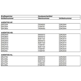 Blum Damper 22K2044 for Aventos HF HF Door Damper Replacement Door Damper for Power Storage Flap Holder, 2 x Type 04