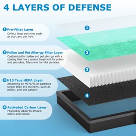 2 Pack MK-04 Air Filter Replacement Compatible with MK-04 MG04JH Air Puri-fier, 4-in-1 High-Efficiency Pollen Pet Dander Hair H13 HEPA Filter Suitable- Pet Dander Version