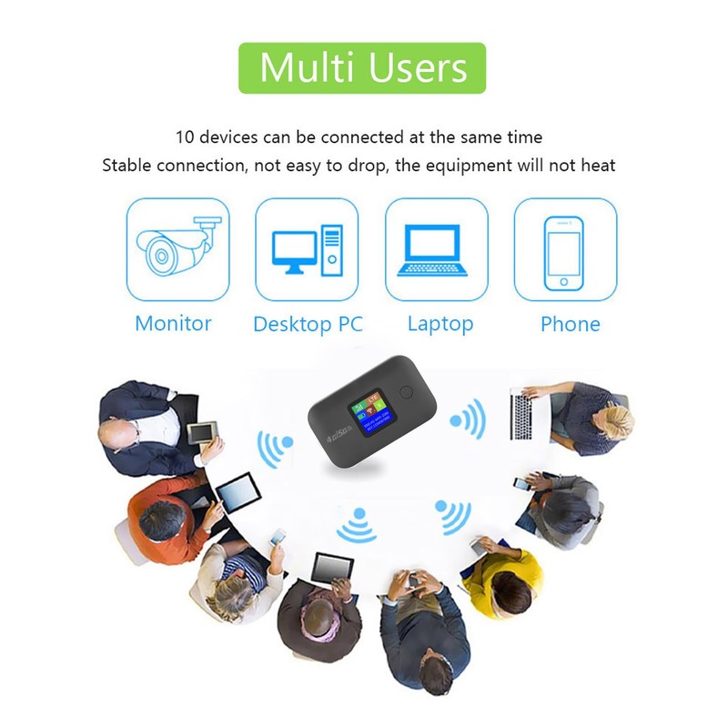 Portable WiFi Hotspot, 4G WiFi Mobile Hotspot Support 8‑10 Users,