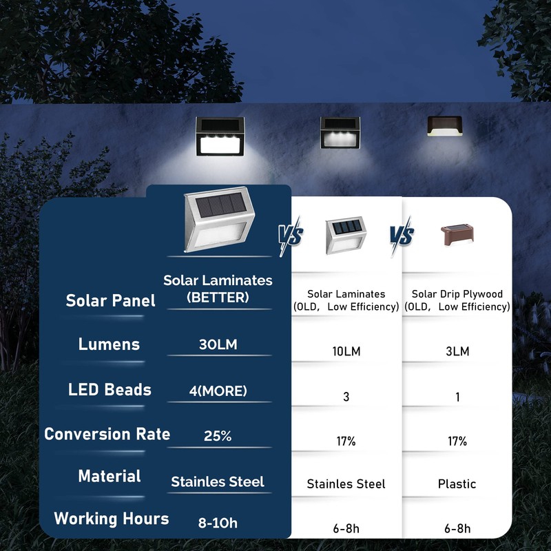 SOLPEX Solar Step Lights, 16 Pack Stair Lights, Outdoor Fence