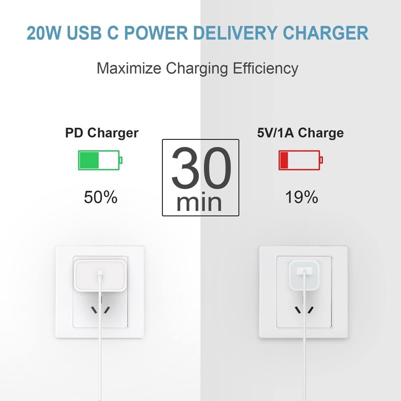 Tek Styz PRO 2Pack USB-C 50W/5A Compatible with Blackview BV9200