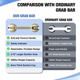 DAILYLIFE Grab Bars for Bathtubs and Showers, 21 inch Shower Handles for Elderly Suction, 300lbs Safety Shower Grab bar for Seniors and Elderly, Gold(1 Pack)