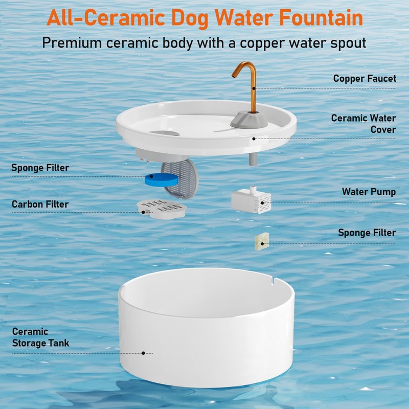 DOOOB Ceramic Dog Water Fountain, 4L/135oz Ceramic Cat Water Fountain
