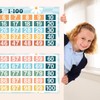 JarThenaAMCS 2Pcs Math Poster Chart Numbers 1-100 Classroom Decorations for