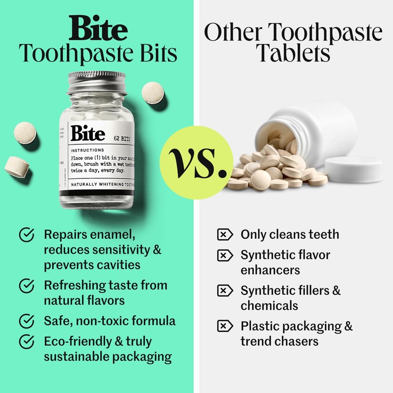 Bite Toothpaste Bits: Whitening Tablets – Fluoride Free, Nano Hydroxyapatite