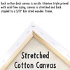 Pre Drawn Stretched Canvas Painting for Kids | Custom Iris