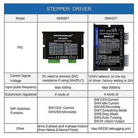 Digital Stepper Motor Driver 0.3-2.2A 12-50VDC for Nema 11, 14, 17 Stepper Motor