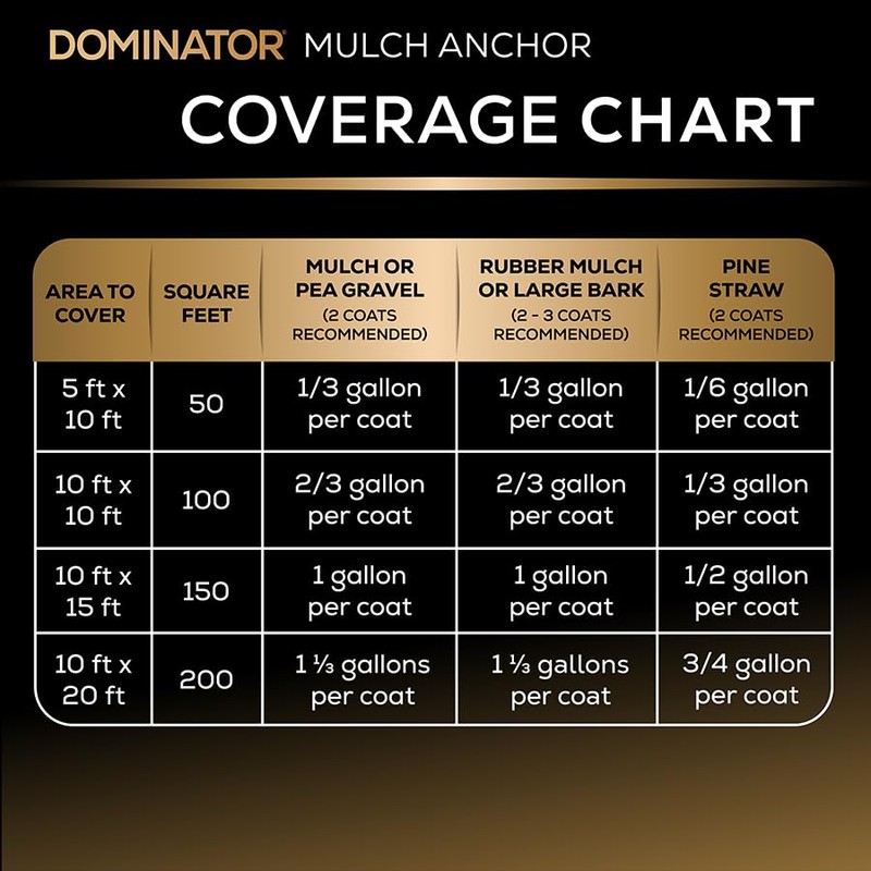 Dominator Mulch Anchor 1 Gallon - Mulch Glue & Rock
