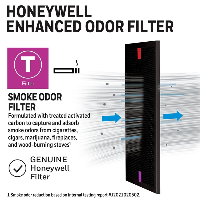 PUR HRFTS1 T Replacement air Purifier Filter