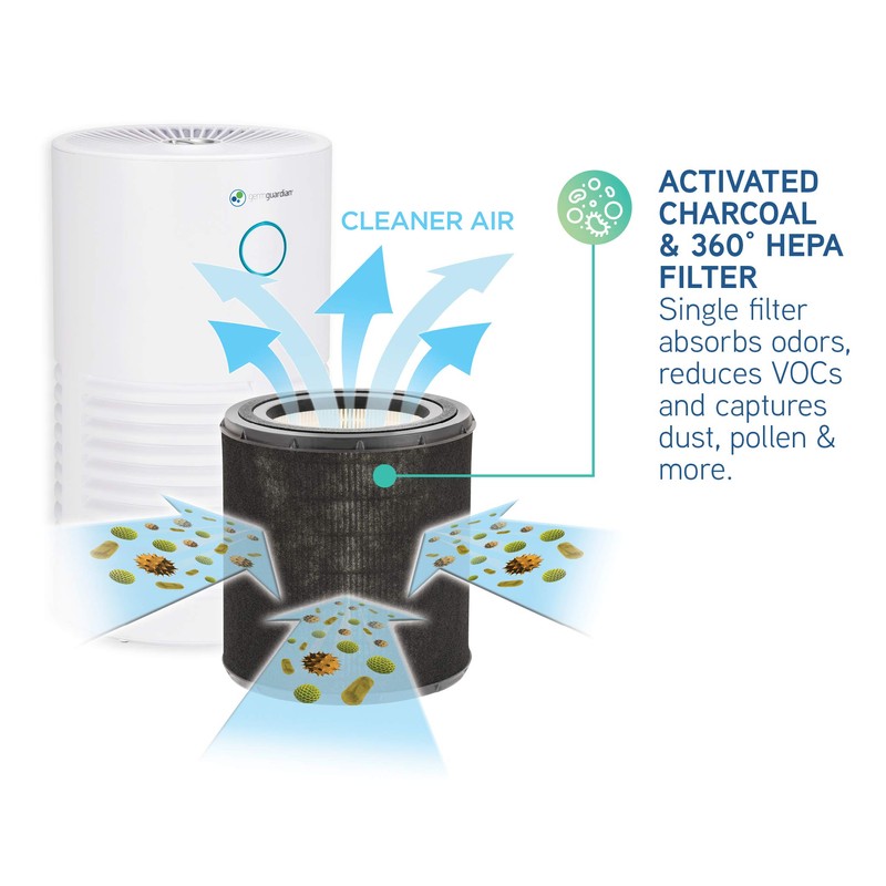GermGuardian Air Purifier for Home 360° HEPA Filter, for Wildfire