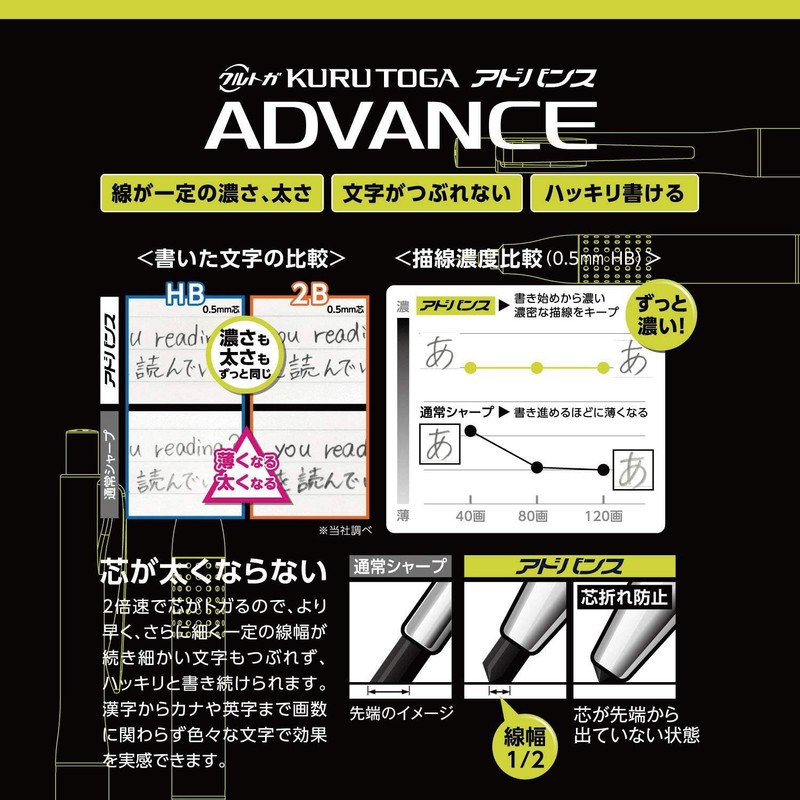 Mitsubishi Pencil Kurutoga Advance 0.5 Upgrade Model Limited Edition Matte