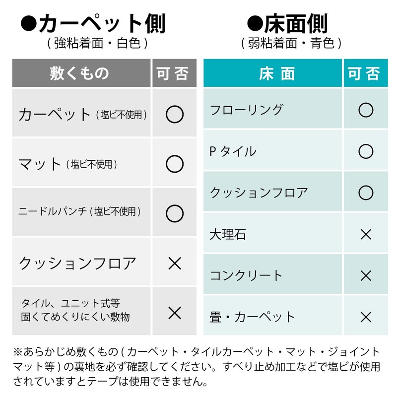 Nitoms J0300 Double Sided Tape for Carpets 40x15