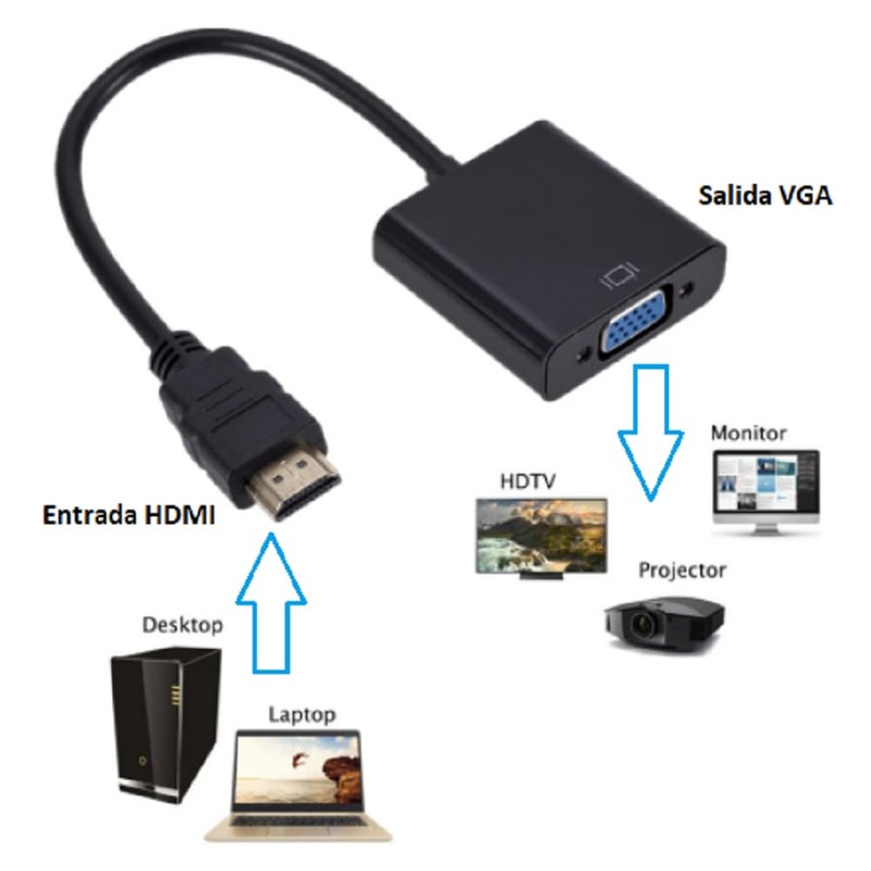 APICH Adaptador HDMI a VGA con Audio Aux 3.5mm, Convertidor
