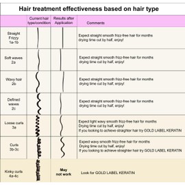 MOROCCAN KERATIN Blowout Brazilian Keratin Hair Treatment Proven Formula 120ml Straightening Smoothing Repairing Formaldehyde-free Sin-formol Proven Tested All Hair types