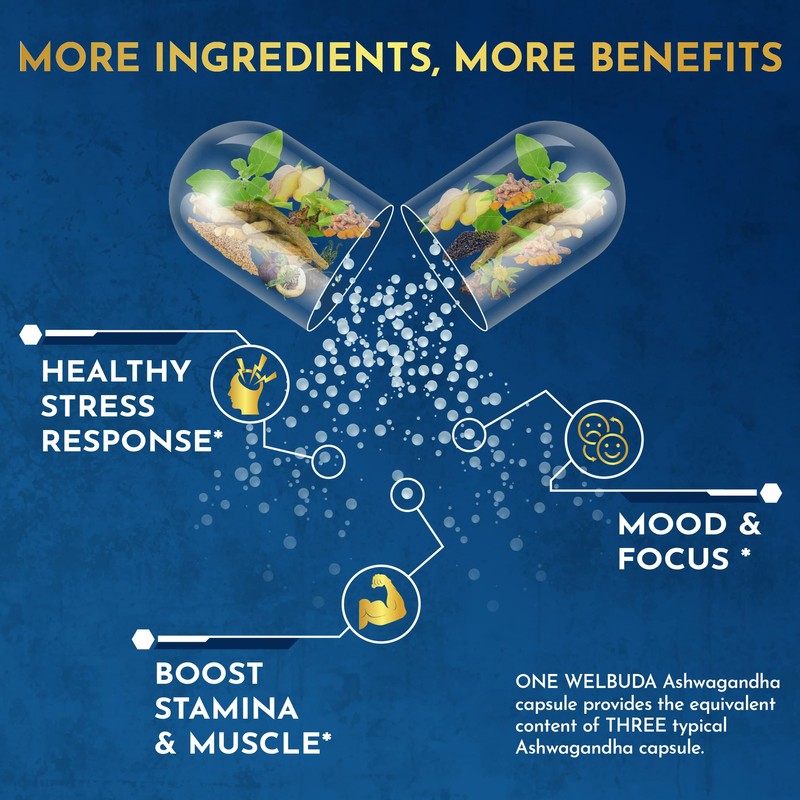 150 Capsules - Ashwagandha Capsule - Great Strength 12050mg. Blende