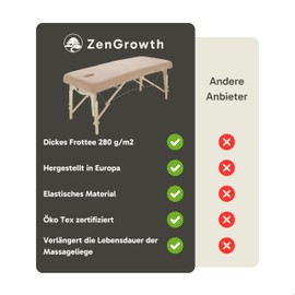 ZenGrowth Chipcover for Massage Table with Face Cut-Out, Brown, Oeko Tex 100, 63 cm x 71 cm x 185 cm, For All Massage or Treatment Tables