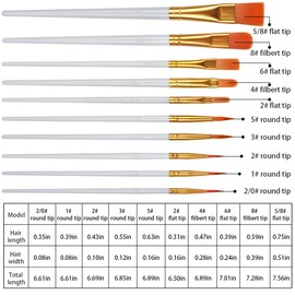 YOYUSH Paint Brush Set, 20 Pcs Nylon Hair Paint Brushes with 1 Pcs Palette, Artists Paint Brush For Acrylic Painting, Oil Painting, Watercolor Painting, Gouache Painting, Face Painting-White