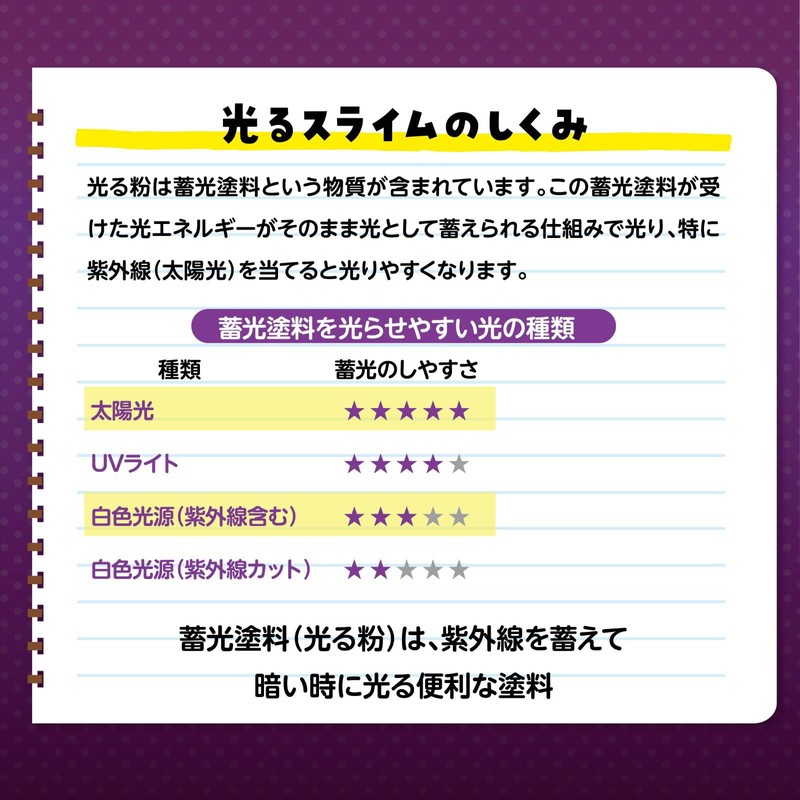 アーテック てのひら 光るふうせんスライムをつくろう 55982 実験キット 科学工作 自由研究 工作 スライム 光るスライム