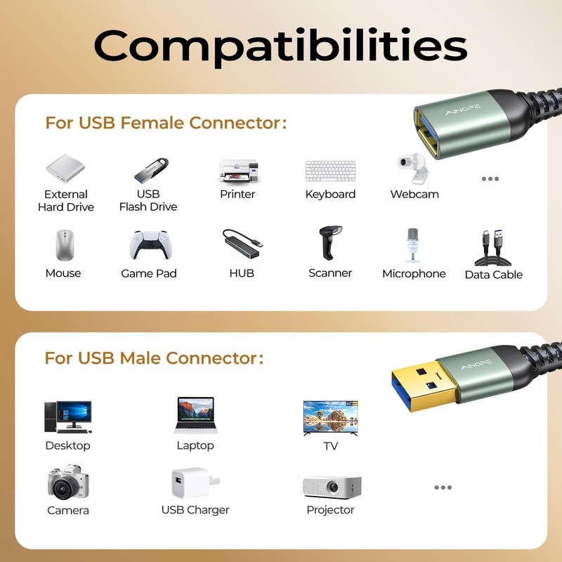 AINOPE USB Extension Cable,USB Extender,USB 3.0 Extension Cable, Male to