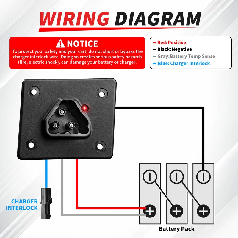 CASISPRO 48V Golf Cart Charger Receptacle for EZGO RXV &