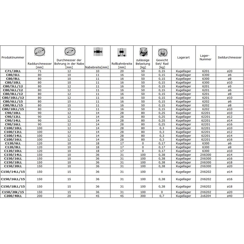 ZAB Profile Plastic Reel with Ball Bearings for Rope Polyamide